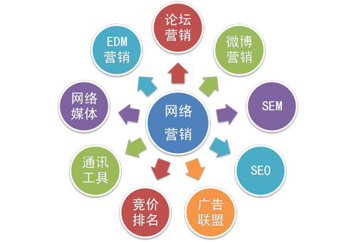 ob体育汇集营销整合增添计划