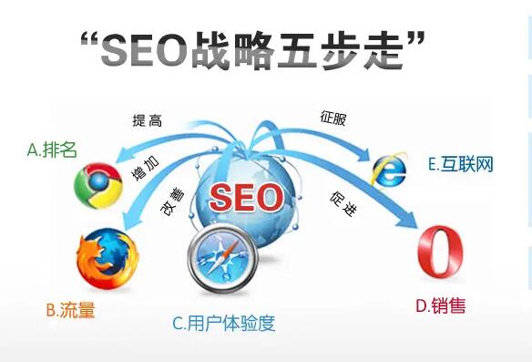 SEO网站优化策略