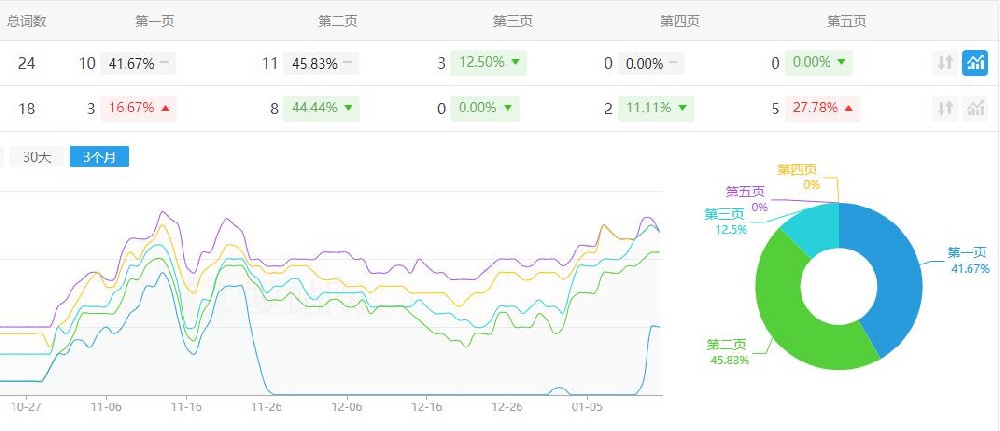 网站修改标题后降权怎么办，网站降权后怎么恢复排名