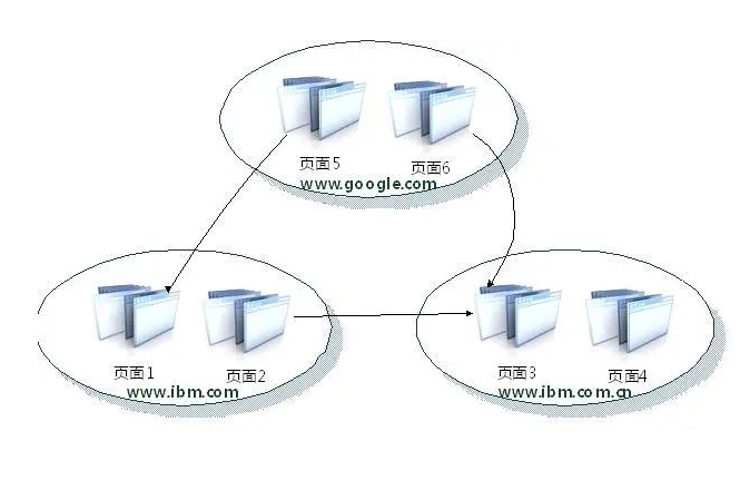 HILLTOP算法详解