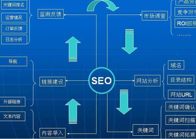 SEO数据监控：提高网站可见性和效果的关键