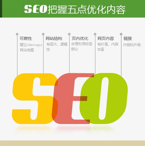 SEO分析：提升网站排名的关键步骤