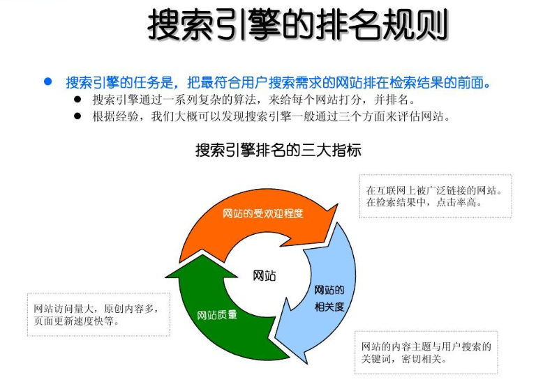 搜索引擎排名规则