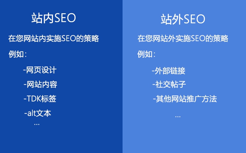 站外SEO人员的主要工作内容是什么？