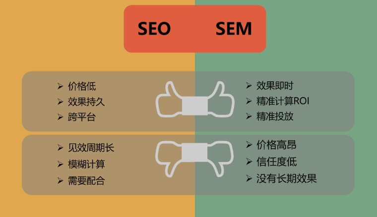 北京网站优化公司详解：seo与SEM的区别是什么？