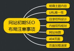 网站SEO优化方案细节四