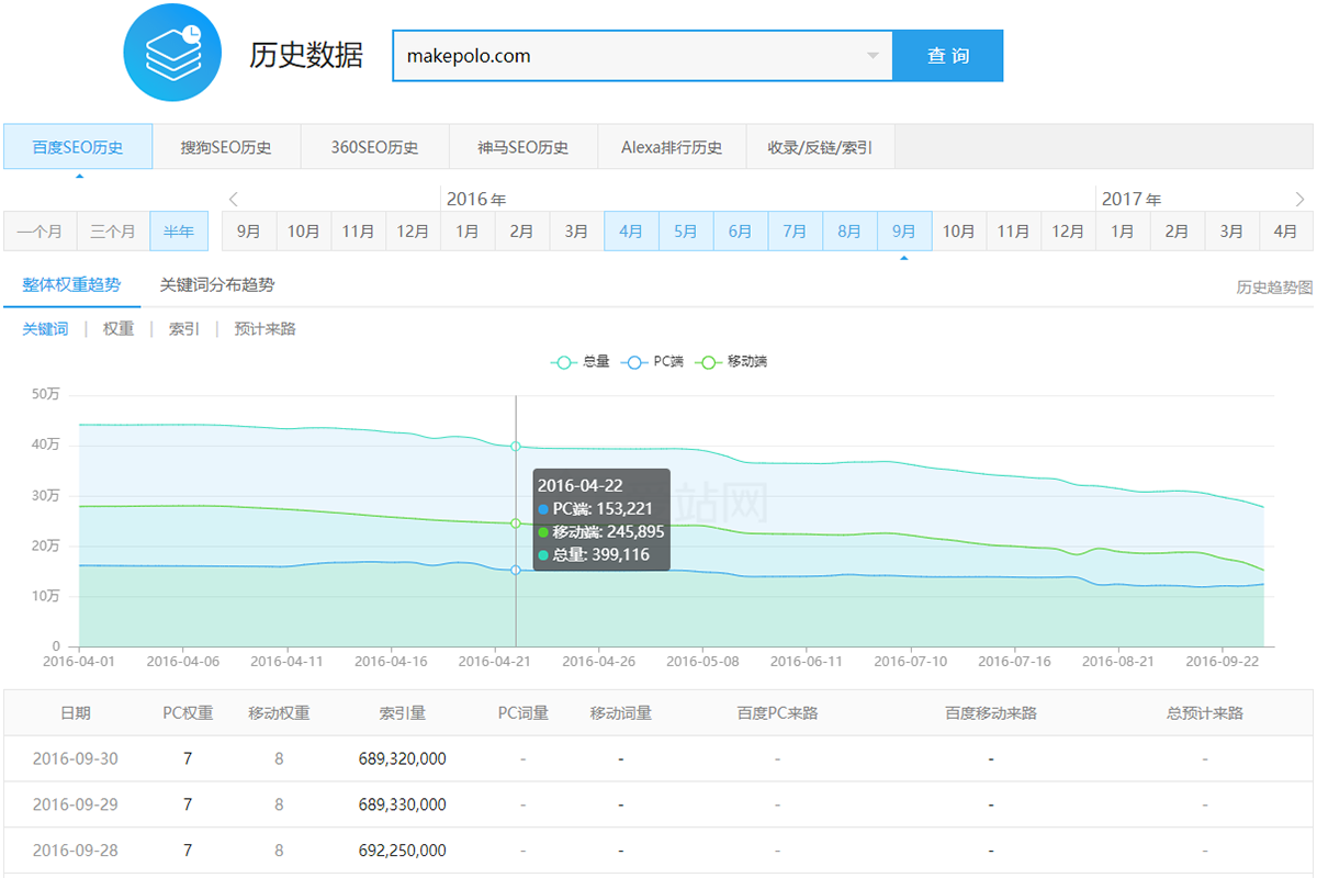 马可波罗网站SEO优化案例