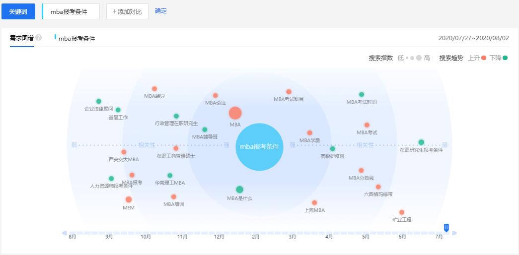 行业需求图谱