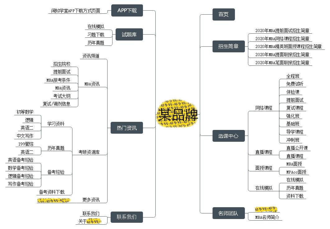 搭建网站拓扑结构